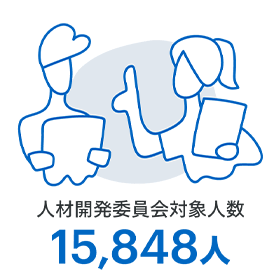 人材開発委員会対象人数:15,848人